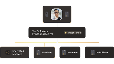Plan your Bitcoin Inheritance, PIN, and Estate Recovery